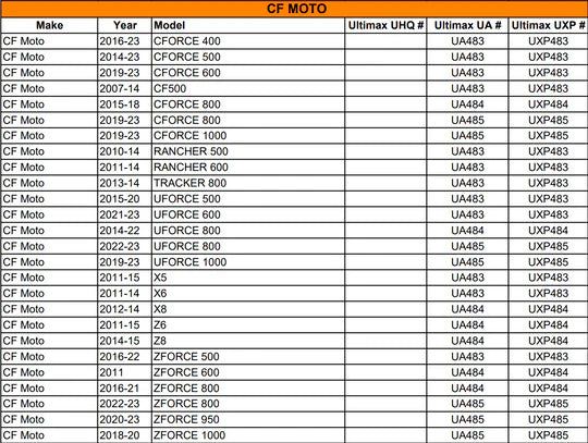 CARLISLE UA484 ULTIMAX CVT DIRŽAS CFMOTO X8, Z8, 800